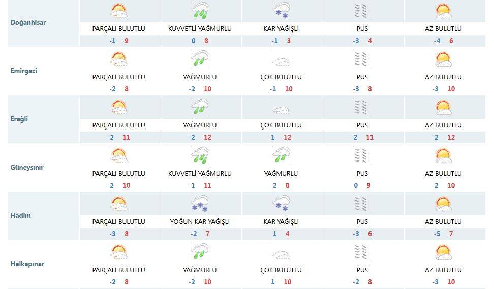 Konya’ya kuvvetli yağmur ve yoğun kar geliyor 12